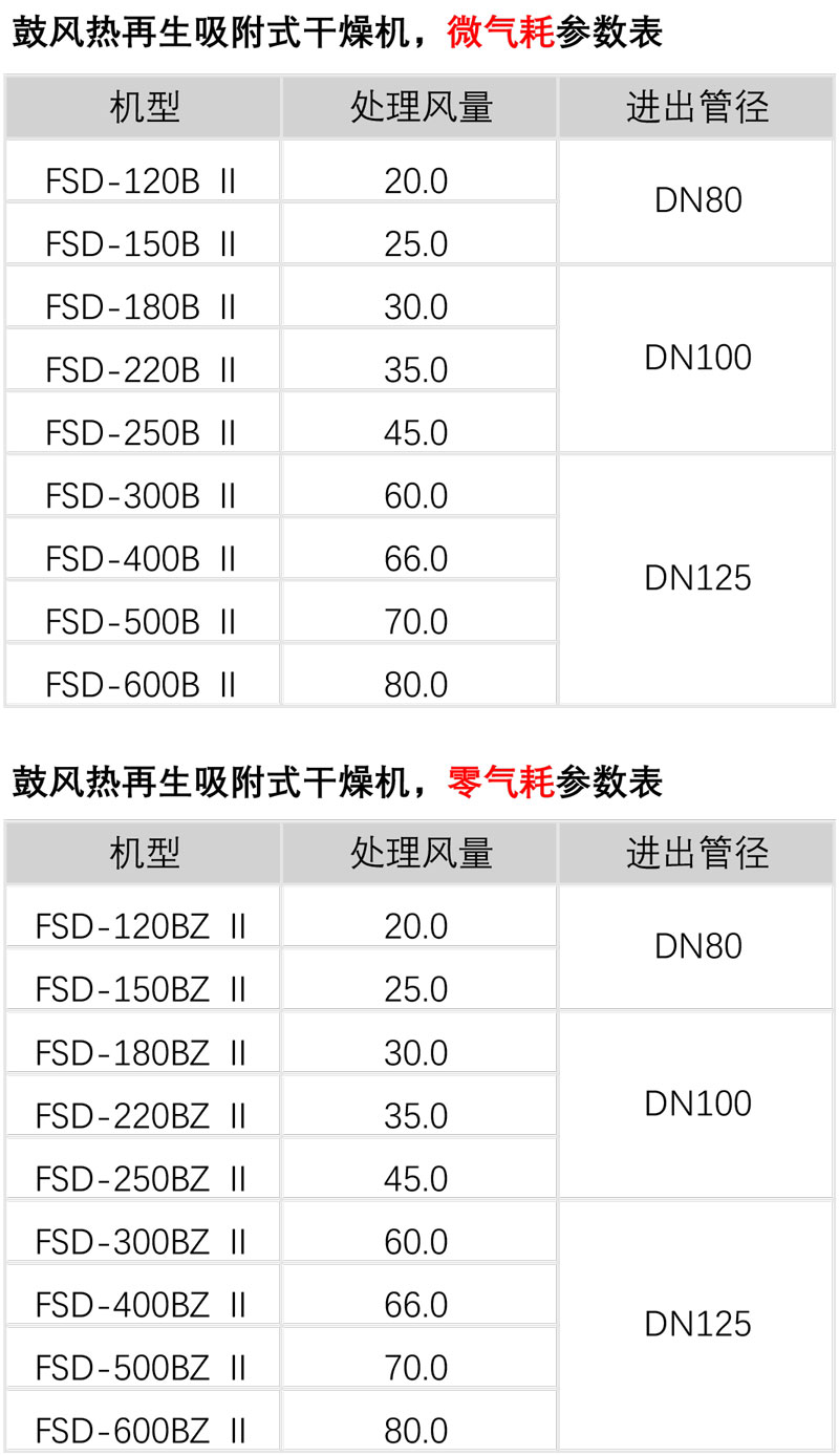 \Uploads\鼓风热再生参数表.jpg